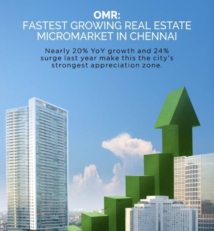 Project elevation of apartments in Sholinganallur for sale